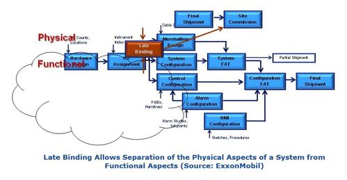 数字化升级引领工业自动化工程创新方法
